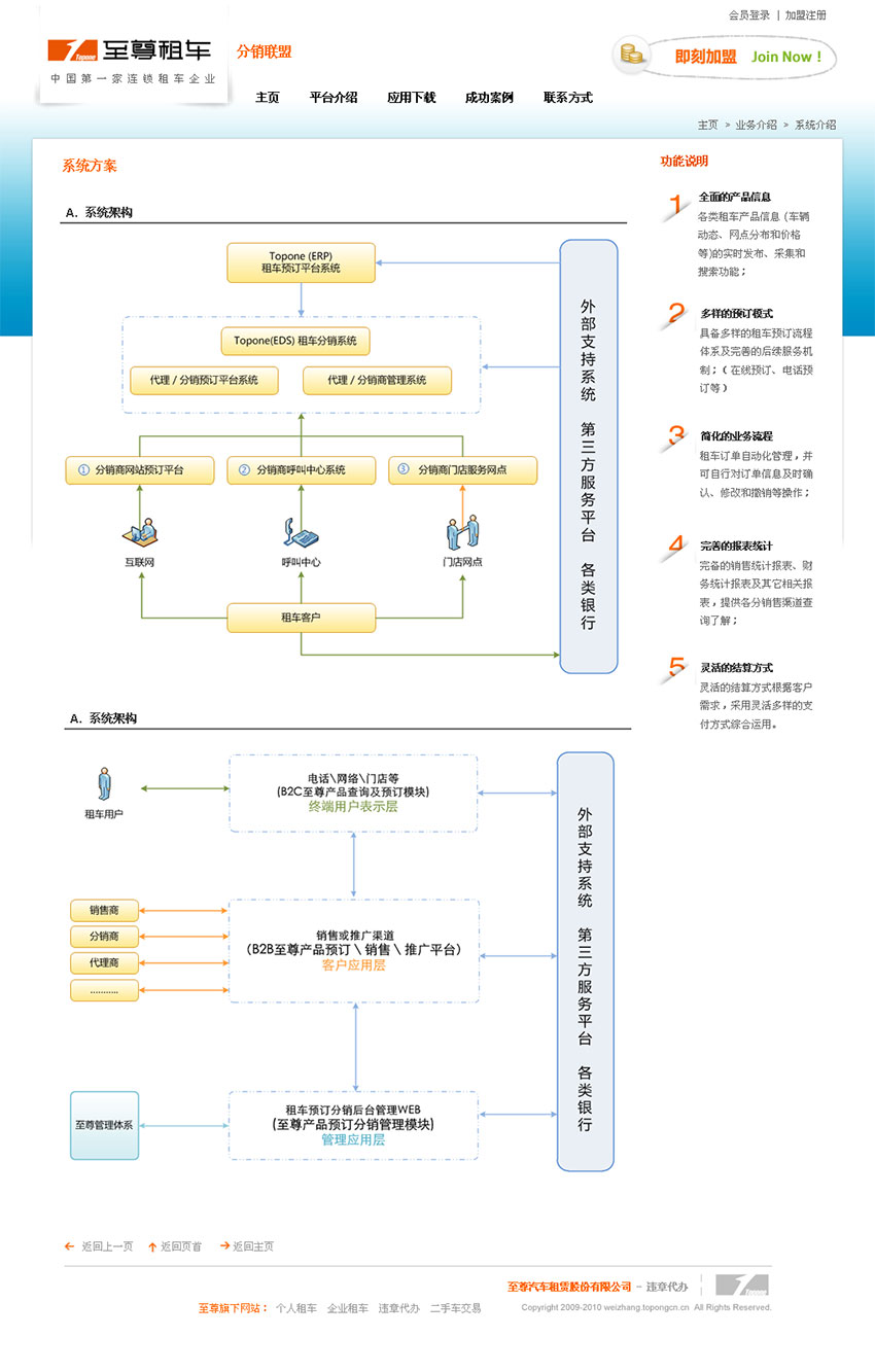 至尊租车第三方租车分销平台网站建设案例（分销架构图页面设计）
