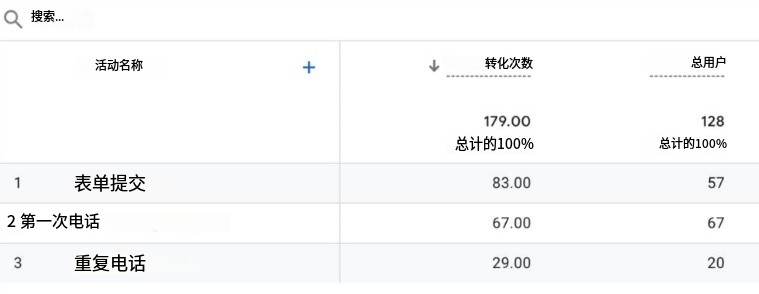 网站转化率